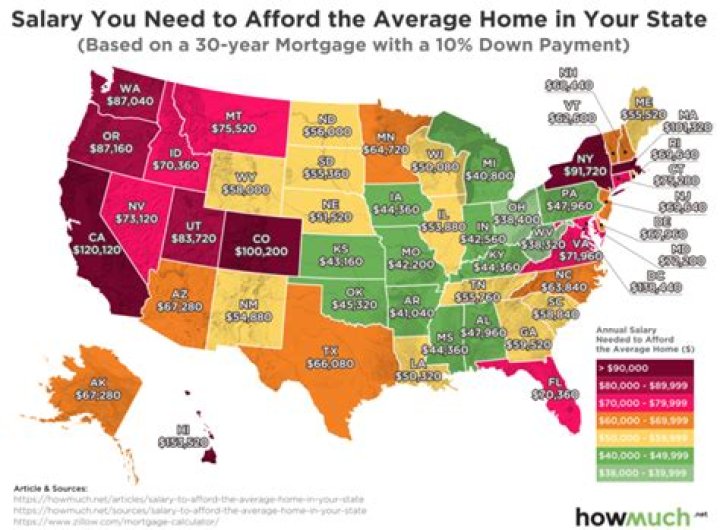 How much you need to make to buy a house in each state?