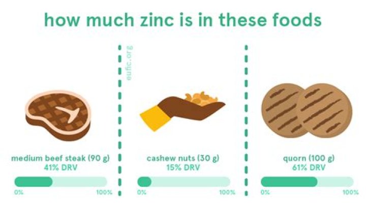 How much zinc is in brewers yeast?
