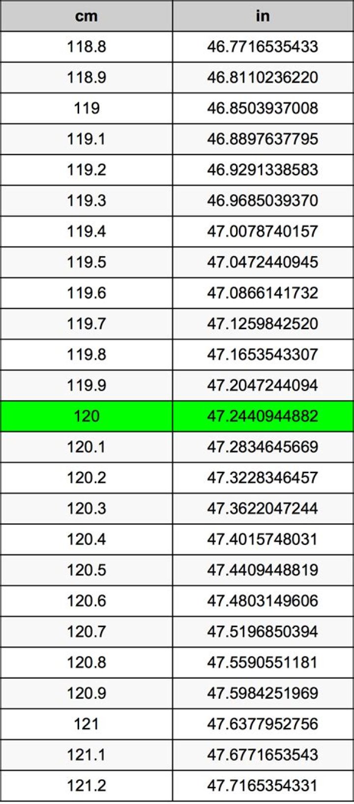 How Nany inches is 120 cm?
