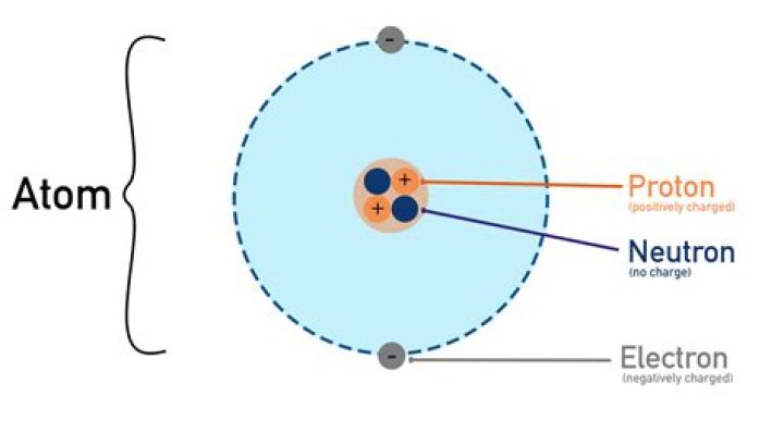 How neutrons and protons are related to a nucleus?