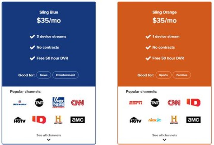 How often can you switch sling packages?