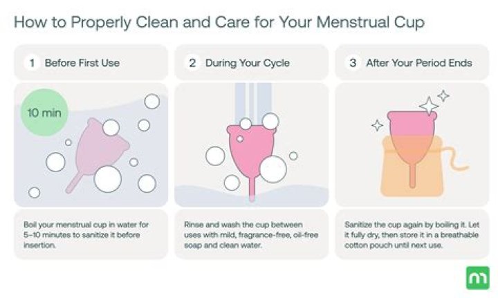 How often do you clean menstrual cup?