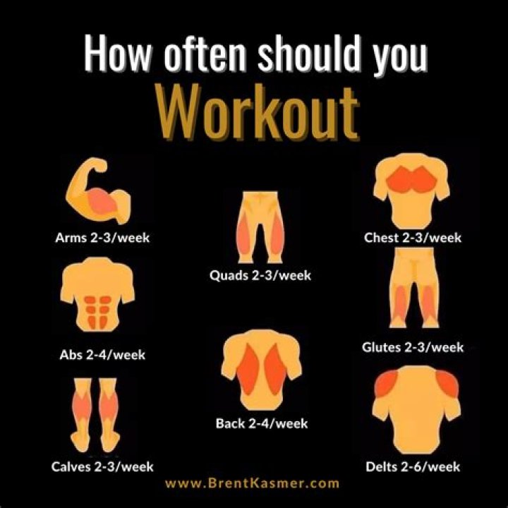 How often should prevent training be updated?