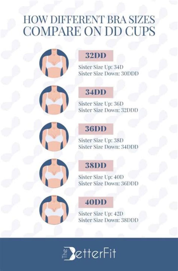 How old is DD 3 times?