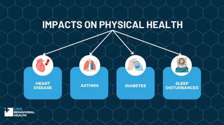 How poor physical health affects social health?