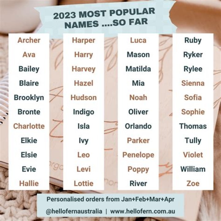 How popular is the name Ford?