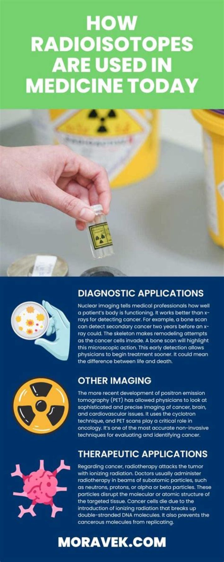 How radioisotopes are used in the diagnosis and treatment of disease?