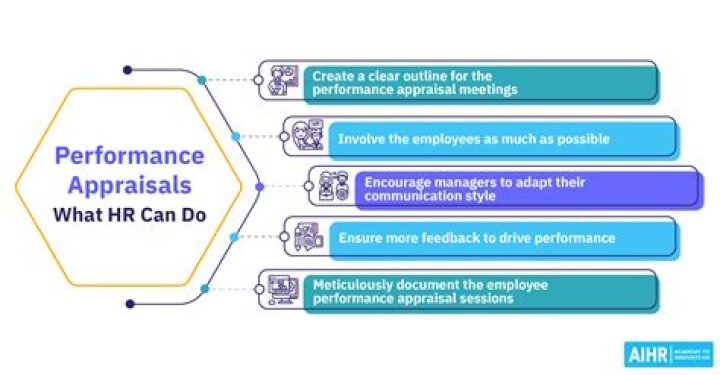 How should a manager respond to an appraisal?