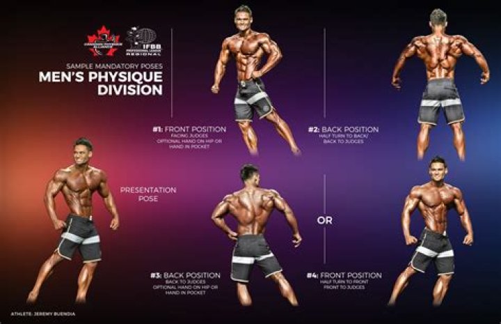 How should a physique competition diet?