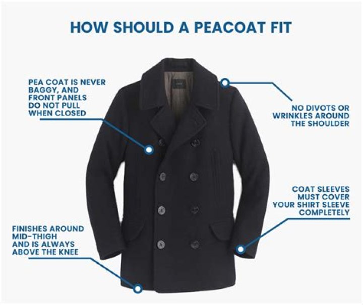 How should a winter coat fit a man?