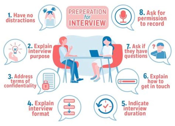 How should I prepare for a news interview?