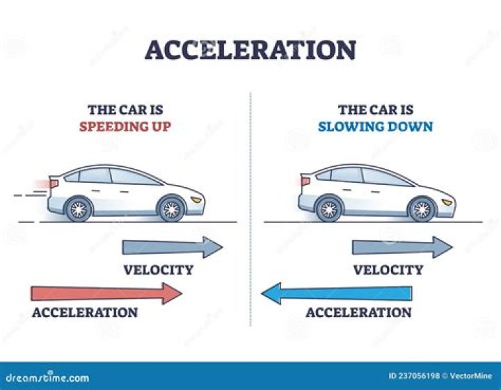 How should you accelerate when driving?