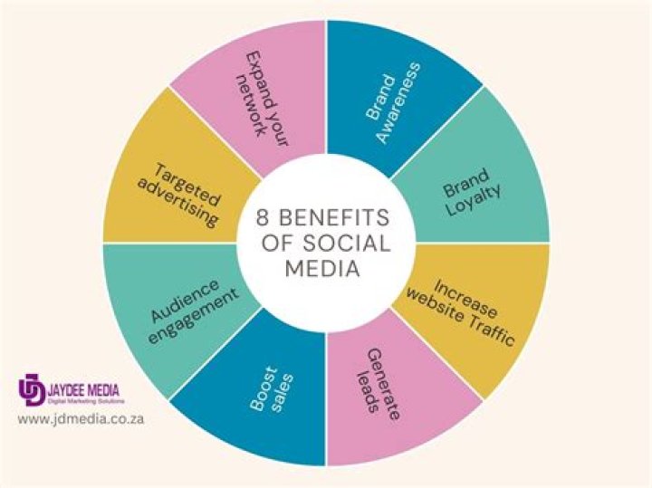 How social media gives away?
