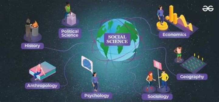 How social science help the society?