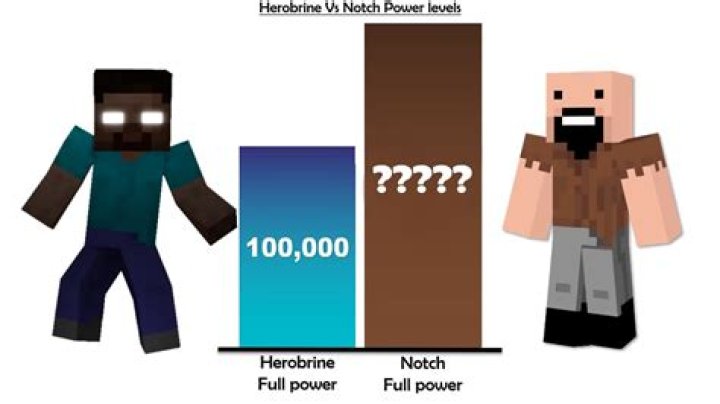 How strong is herobrine?