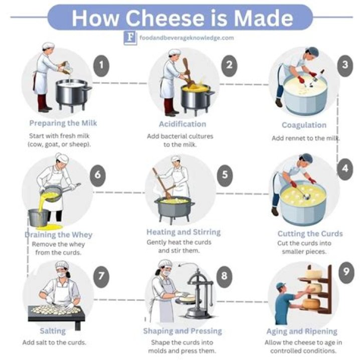 How the cheese is made?