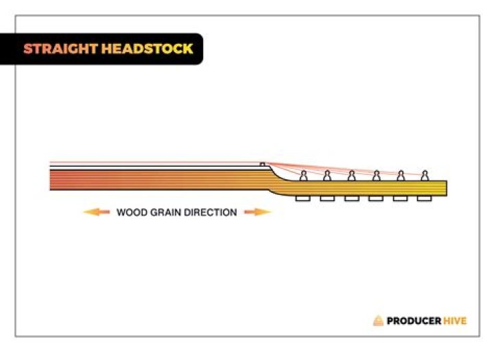How thick should headstock be?