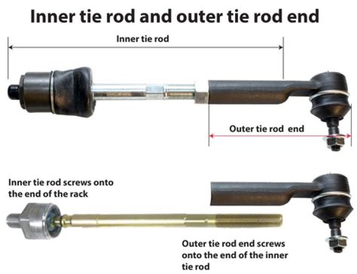 How tight do Inner tie rods need to be?