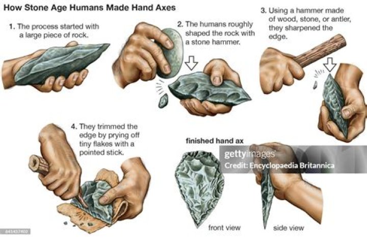 How was a Stone Age AXE made?