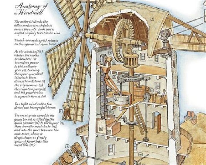 How were windmills built?