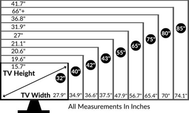 How wide is an 80 inch flat screen TV?