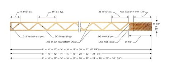 How wide is Propanel?