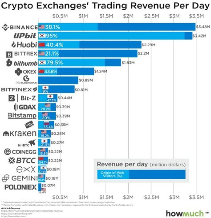 How will Cryptocurrency change the world?