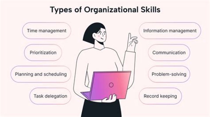 How would you describe your organization skills?