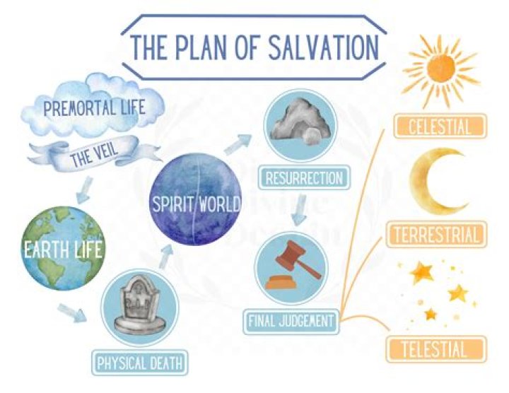 How would you explain salvation?