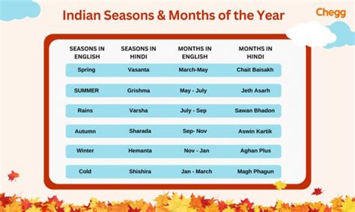 In which month does the rainy season begin?
