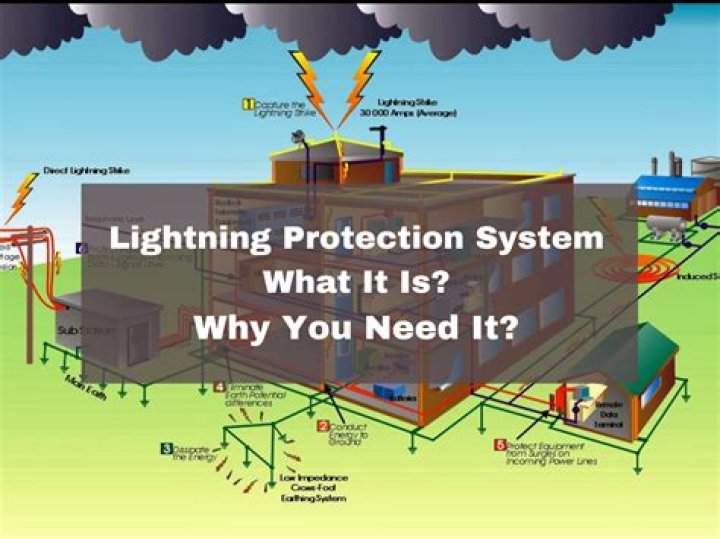 In which rule of IE rules protection against lightning is started?