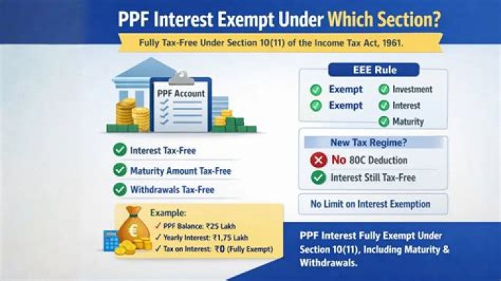 In which section PPF interest is exempt under?