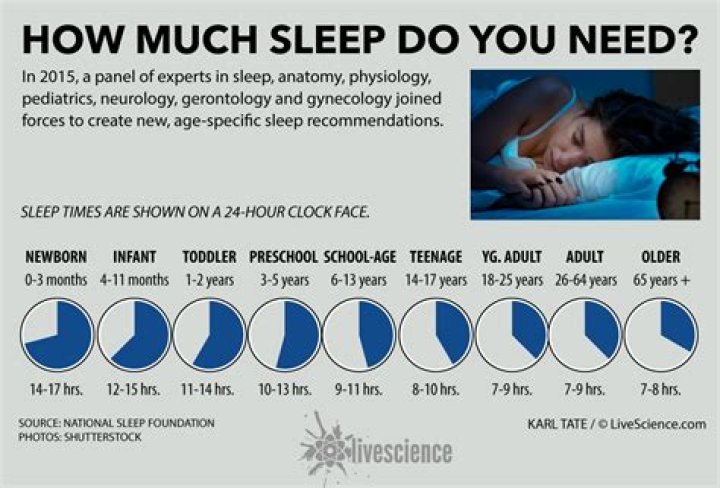 Is 10 hours sleep enough for a 4-year-old?