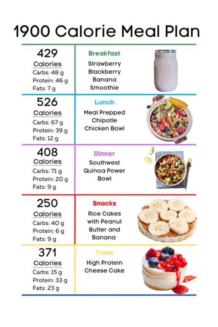Is 1900 calories enough for a man?