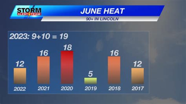Is 2020 going to be a hot year?