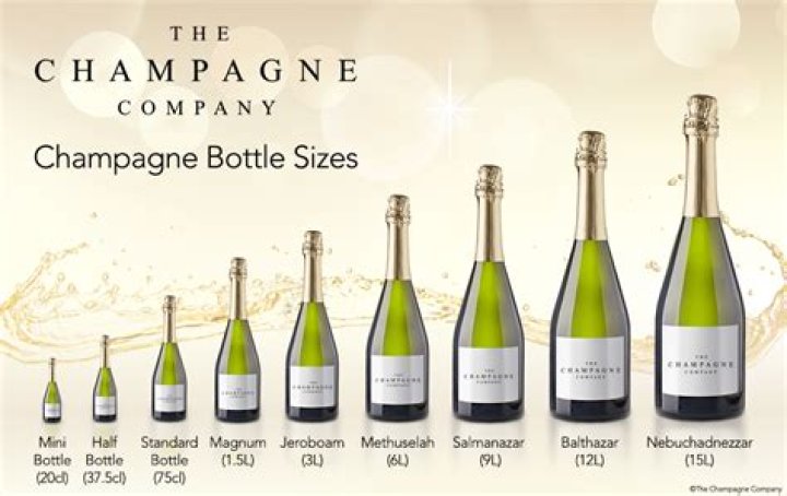 Is 20cl 200ml?