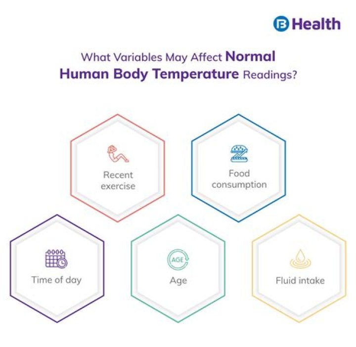 Is 28 normal temperature for adults?