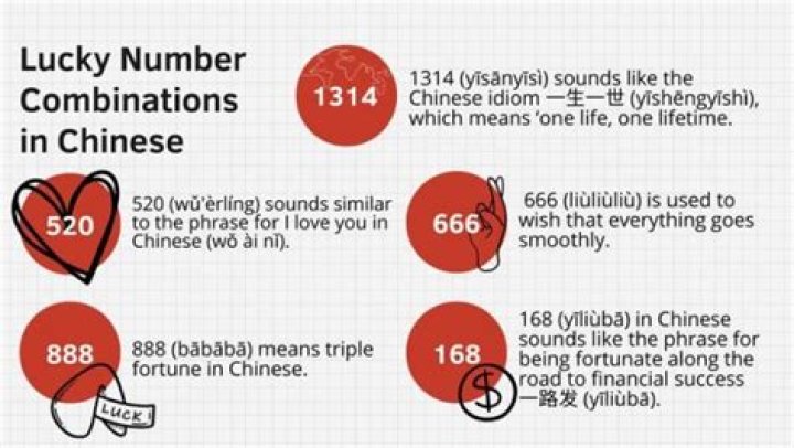 Is 38 a lucky number in Chinese?