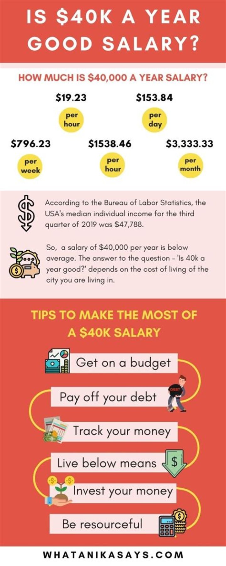 Is 40000 a year a good salary?