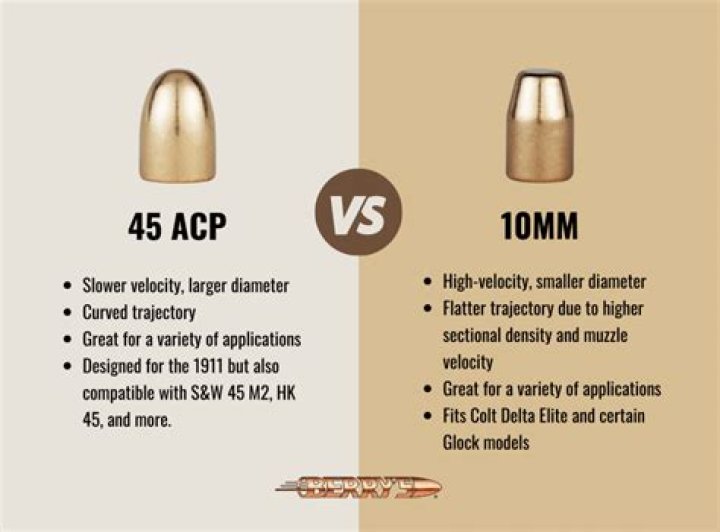 Is .45 bigger than 10mm?