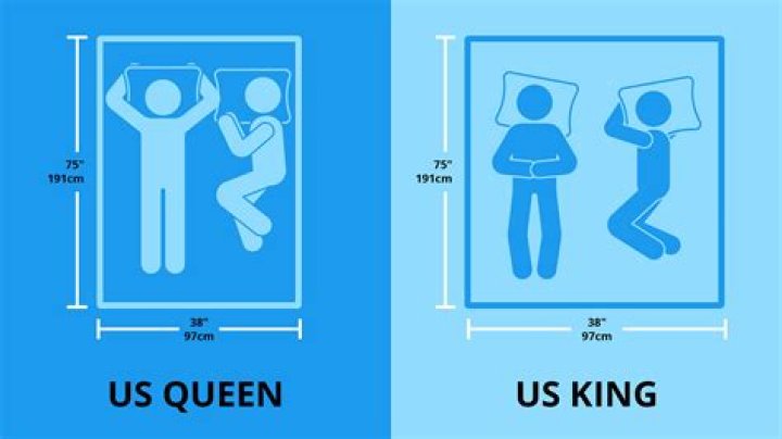 Is 60 by 80 a queen size?