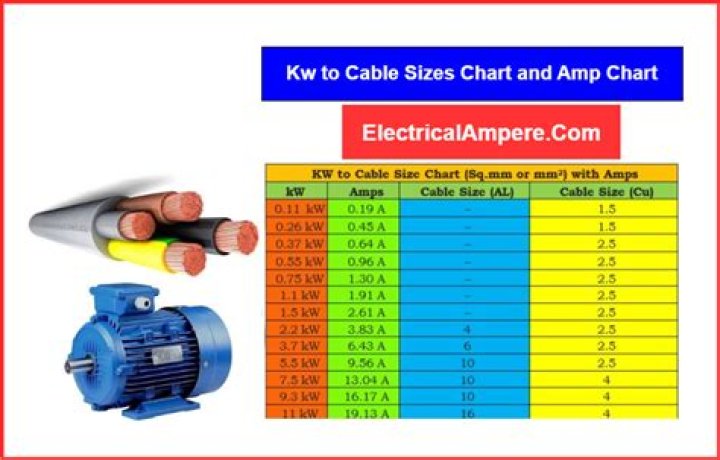 Is 6mm cable OK for 9.5 kW shower?