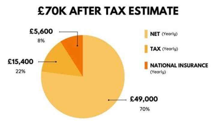 Is 70K enough for a single person?