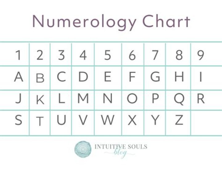 Is 9 a karmic number?
