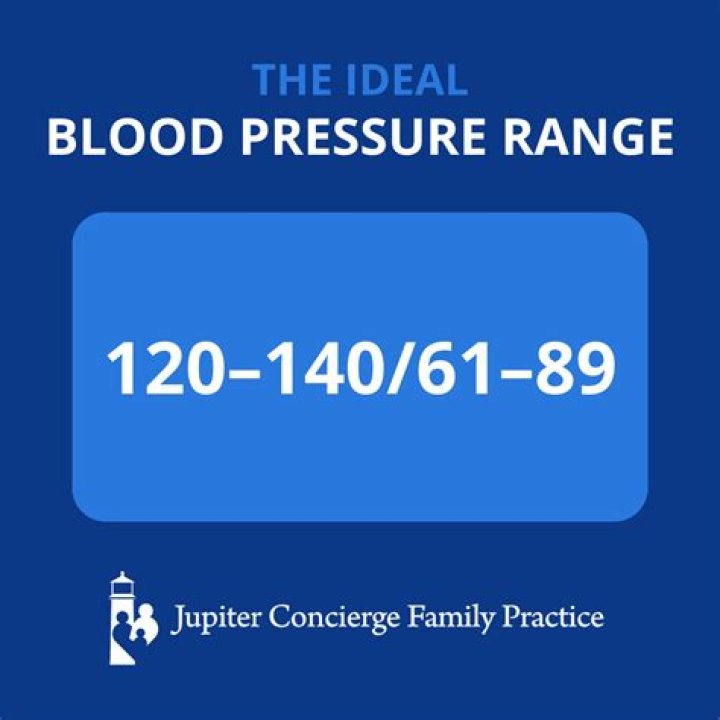 Is 90 over 60 a good blood pressure?