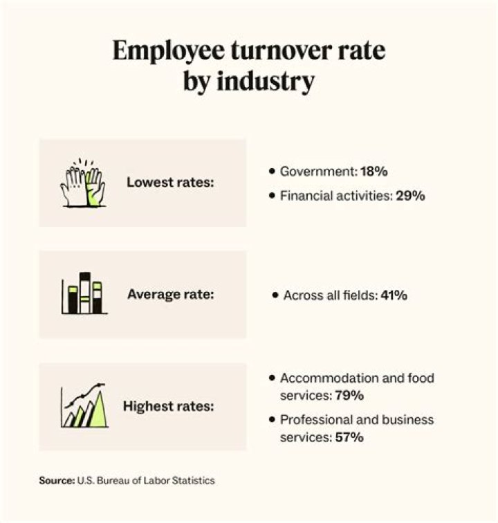 Is a high employee turnover good?
