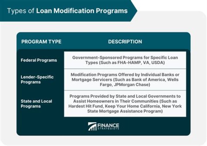 Is a loan modification permanent?
