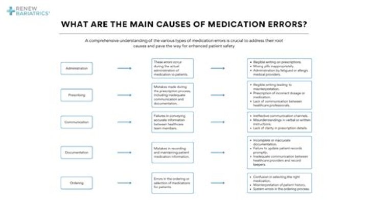 Is a medication error malpractice?