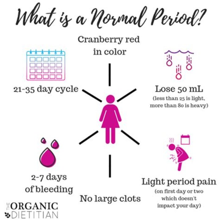 Is a one day period normal?