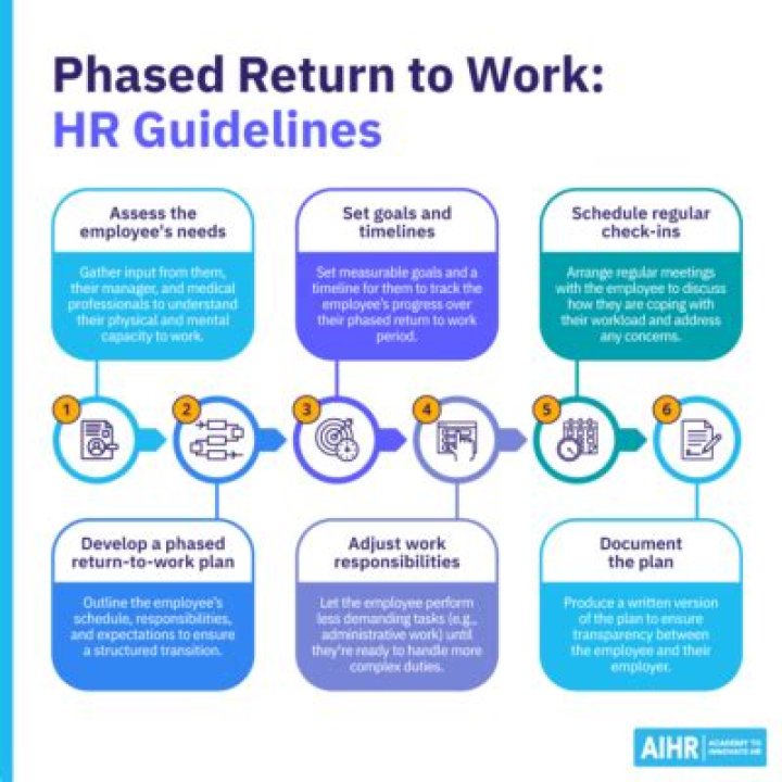 Is a phased return to work a reasonable adjustment?